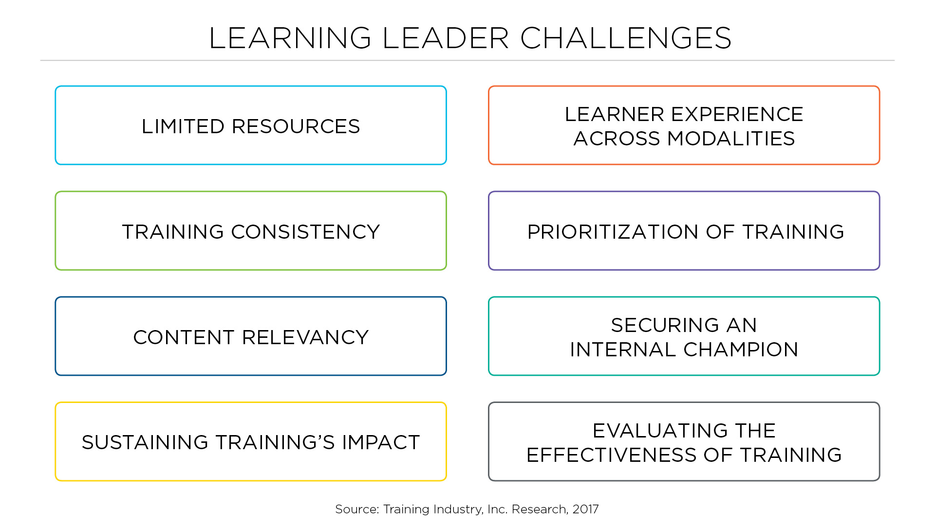 Learning Leader Challenges