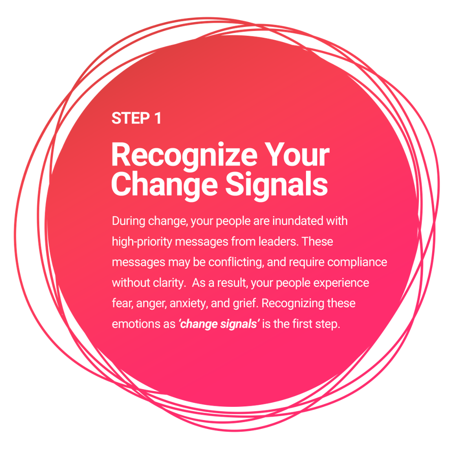 Recognize your change signals