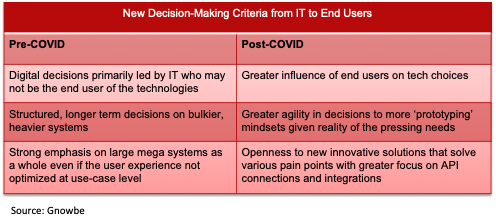 New decision-making criteria